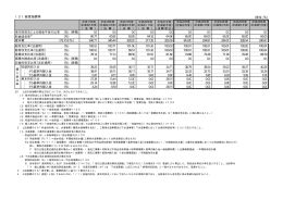 真室川町水道事業に係る公営企業経営健全化計画（5）