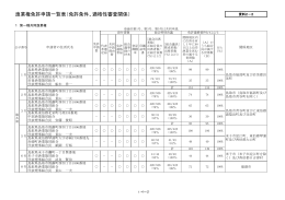 資料2－2