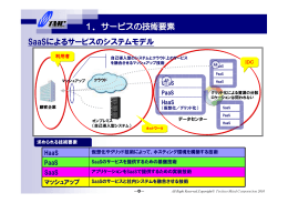 1．サービスの技術要素 SaaSによるサービスのシステムモデル
