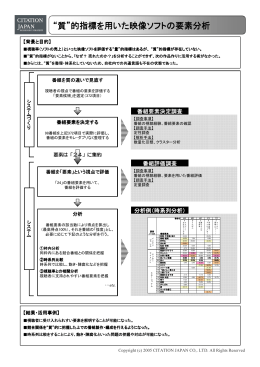 &ldquo;質&rdquo;的指標を用いた映像ソフトの要素分析