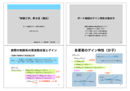 各要素のゲイン特性（分子） - 電気電子工学科