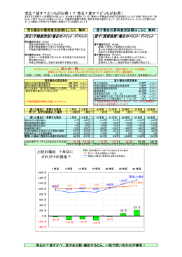売るか？