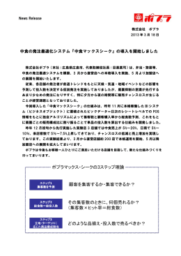 どのような品揃え・投入数で売るべきか？ その集客数のときに