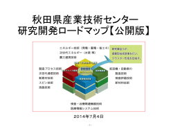 研究開発ロードマップ【公開版】 秋田県産業技術センター
