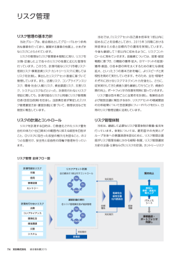 リスク管理 [PDF：661 KB]