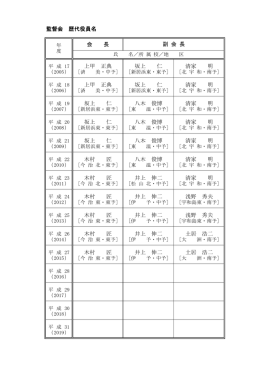 監督会 歴代役員名 会 長 上甲 正典 坂上 仁 清家 明 上甲 正典 坂上 仁