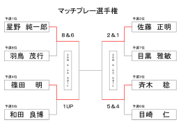 和田 良博 斉木 稔 目崎 仁 篠田 明 羽鳥 茂行 目黒 雅敏 マッチプレー
