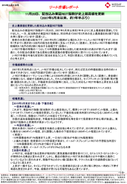 11月20日、配当込み東証REIT指数が史上最高値を更新（2007年5月末