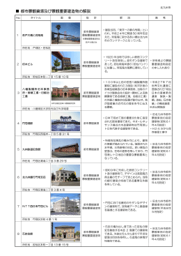 都市景観資源及び景観重要建造物の解説