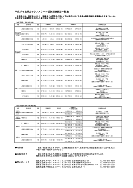 平成27年度 県立テクノスクール 後期委託訓練一覧表.