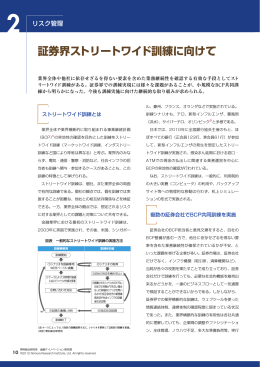 証券界ストリートワイド訓練に向けて - Nomura Research Institute