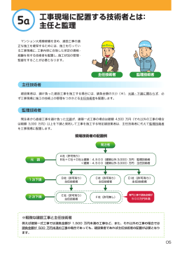 工事現場に配置する技術者とは： 主任と監理