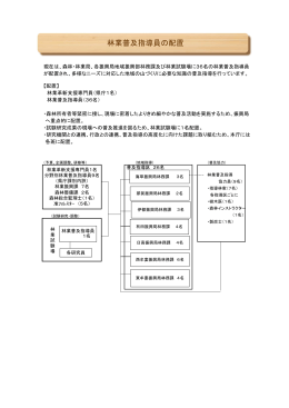 林業普及指導員の配置図【平成27年4月1日時点】【pdf】