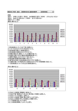 教員名 竹原 良記 授業科目名 基礎栄養学 回答者数 31 評価 系列1