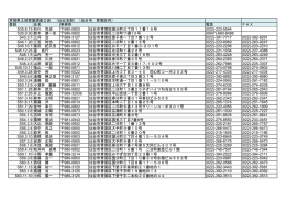 宮城県土地家屋調査士会 （仙台支部）（仙台市 青葉区内） 登録 氏名
