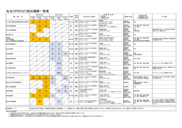 仙台OPENゼミ参加機関一覧表