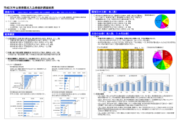 平成26年山梨県観光入込客統計調査結果