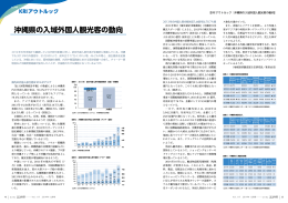 沖縄県の入域外国人観光客の動向