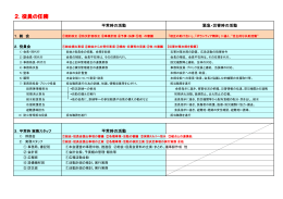 2. 役員の任務