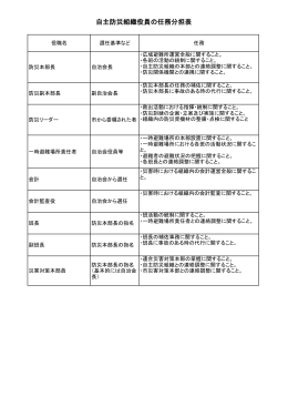 自主防災組織役員の任務分担表