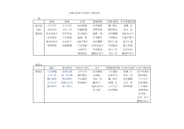 任務分担表（平成27・28年度） 部 総務 経理 広報