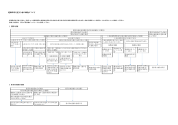 建築物等を建てる前の調査について
