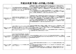 平成26年度「市長への手紙」（その他）