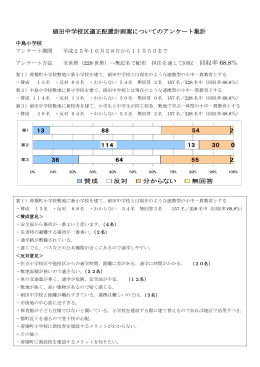 アンケートについて - 大分市ホームページ
