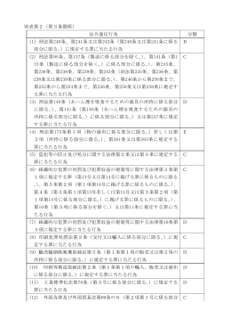 別表2（PDF：71KB）