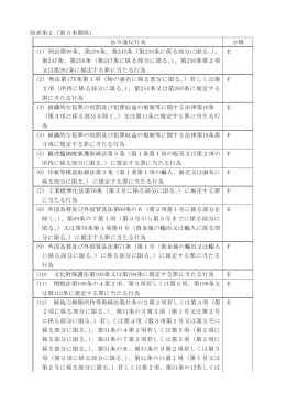 別表2（PDF：69KB）