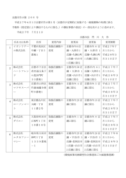 京都市が定期的に収集する一般廃棄物