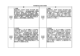 こちら（新旧対照表）