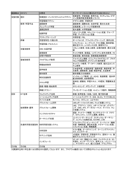 議論観点 カテゴリ 分野名 キーワード（これらに限るものではありません