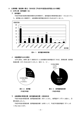 3 業に限る）別の状況【平成24年度届出使用量上位5業種】 (1) 化 ア イ