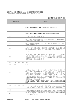 最終更新日：2015年1月13日 品名 0301 魚（生きているものに限る