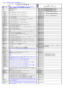 【別表1】使用禁止化学物質・削減対象物質リスト ver7 対