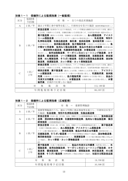 平成26年度監視指導計画別表1(ファイル名:26beppyou1 サイズ