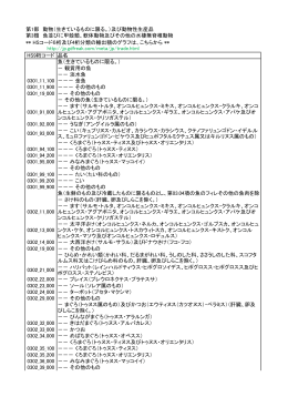 HS9桁コード 品名 魚（生きているものに限る。） － 観賞用の