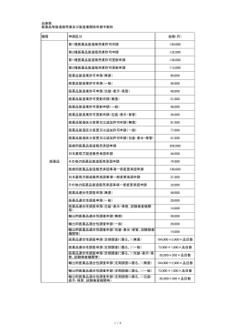 医薬品等製造販売業及び製造業関係申請手数料（PDF：33KB）