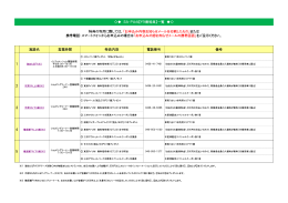 SA・PAのドラ割一覧