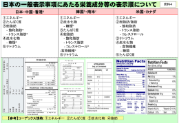 日本の一般表示事項にあたる栄養成分等の表示順について