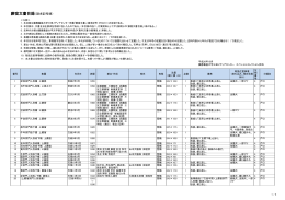 蕨宿文書目録（請求記号順）