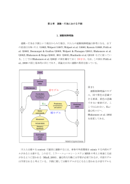 逆モデル 順モデル - 脳と心：認知神経科学入門