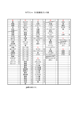 50音順色ランク表