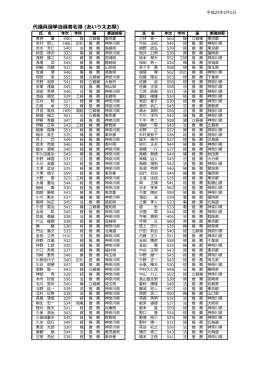 代議員選挙当選者名簿 (あいうえお順)