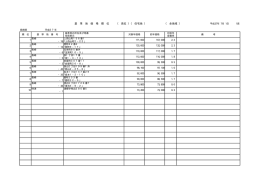 基 準 地 価 格 順 位 （ 住宅地 ） （ 全地域 ） （ 高位 ）
