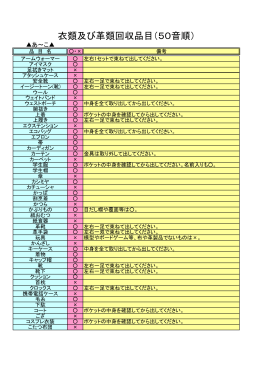 衣類及び革類回収品目（50音順）
