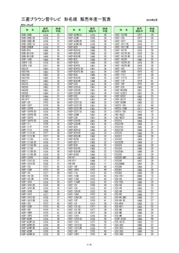 三菱ブラウン管テレビ 形名順 販売年度一覧表