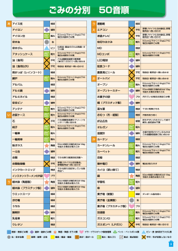 ごみの分別 50音順