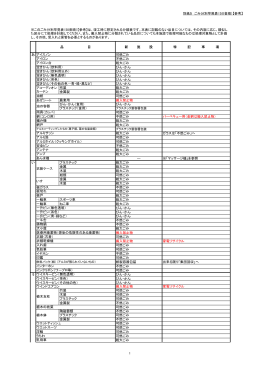 別紙5 ごみ分別早見表（50音順）【参考】 あ 可燃ごみ 不燃ごみ 粗大ごみ